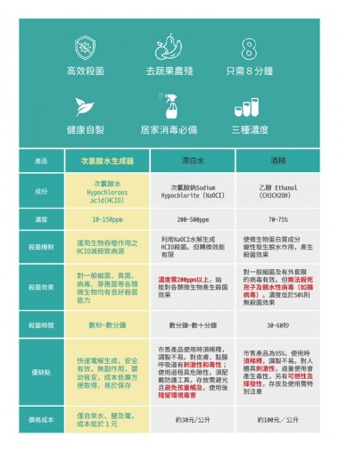 Electro-Sterilizer 家用次氯酸 NaClO 消毒噴霧電解水製造機 - 噴壺型